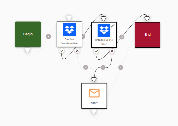 dropbox_offboarding_workflow.PNG