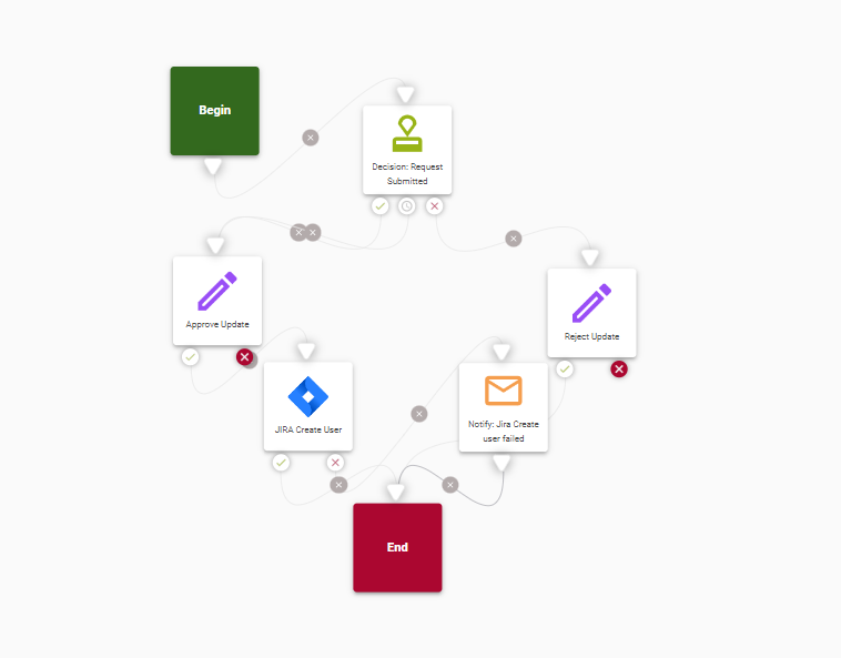 request_portal_software_request.PNG