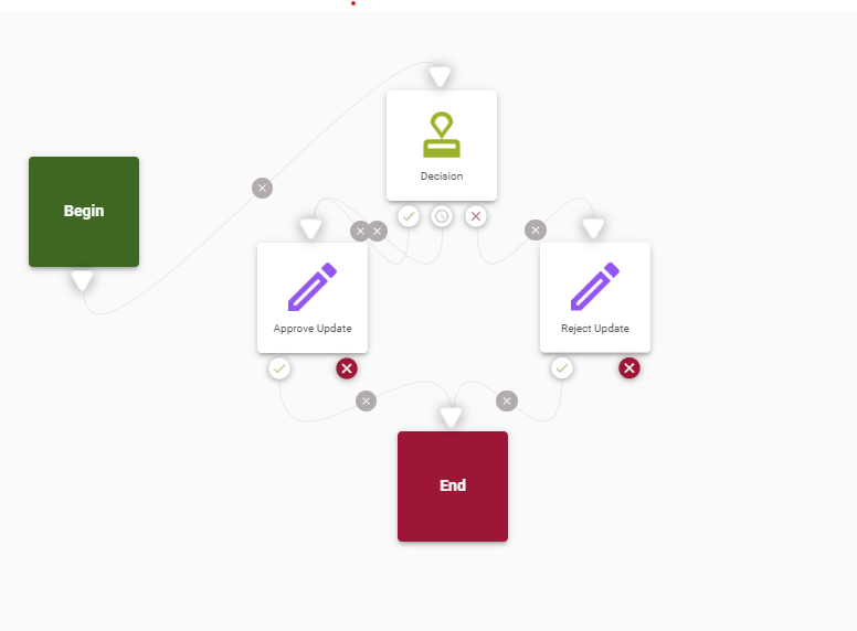 request_portal_headsset_workflow.PNG