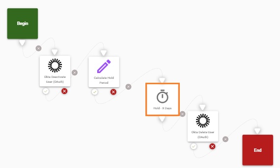 HoldWorkflow.jpg