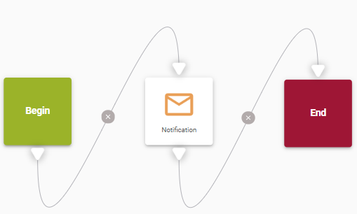 notification_workflow_sync_sessions.png