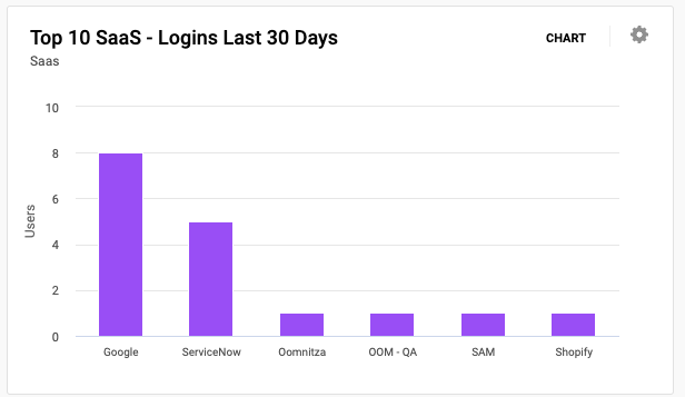top10-lastlogins.png