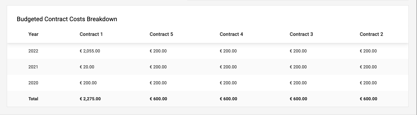 BreakDownBudgetdCosts.png
